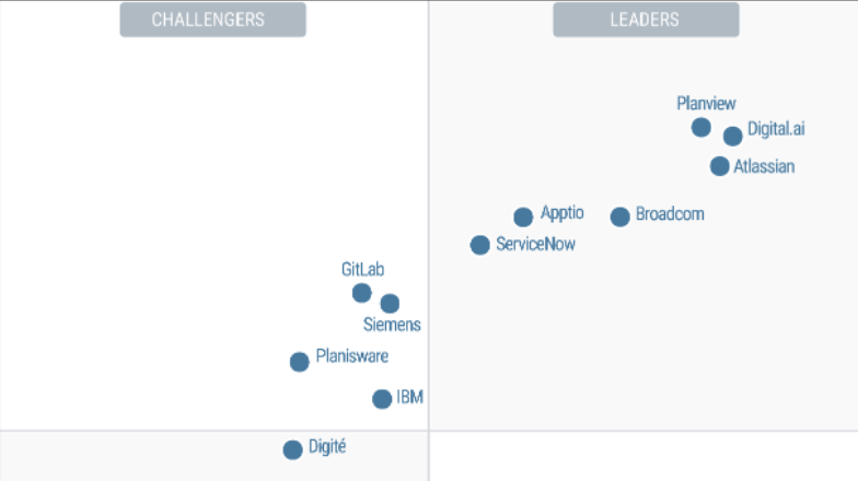 Gartner 보고서 썸네일